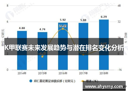 K甲联赛未来发展趋势与潜在排名变化分析