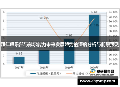 拜仁俱乐部与戴尔能力未来发展趋势的深度分析与前景预测