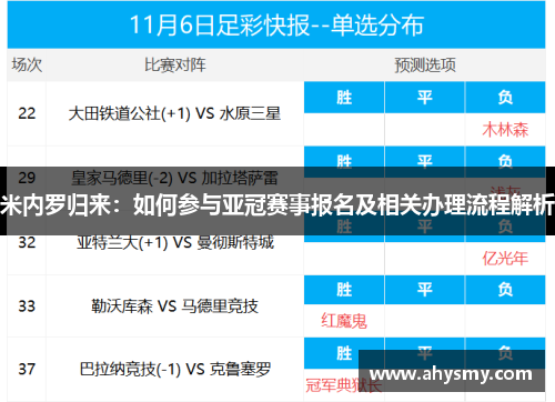 米内罗归来:如何参与亚冠赛事报名及相关办理流程解析 米内罗归来:如何参与亚冠赛事报名及相关办理流程解析