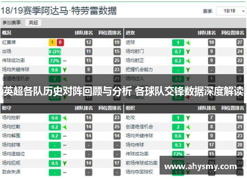 英超各队历史对阵回顾与分析 各球队交锋数据深度解读 英超各队历史对阵回顾与分析 各球队交锋数据深度解读