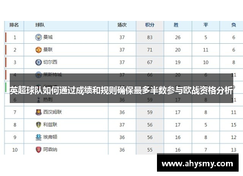 英超球队如何通过成绩和规则确保最多半数参与欧战资格分析 英超球队如何通过成绩和规则确保最多半数参与欧战资格分析